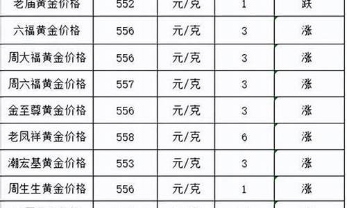 2016年底金价_2016年各月金价表