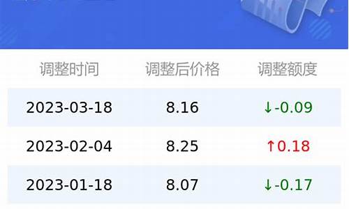 2月3日95号汽油价格_2月31号95号油价